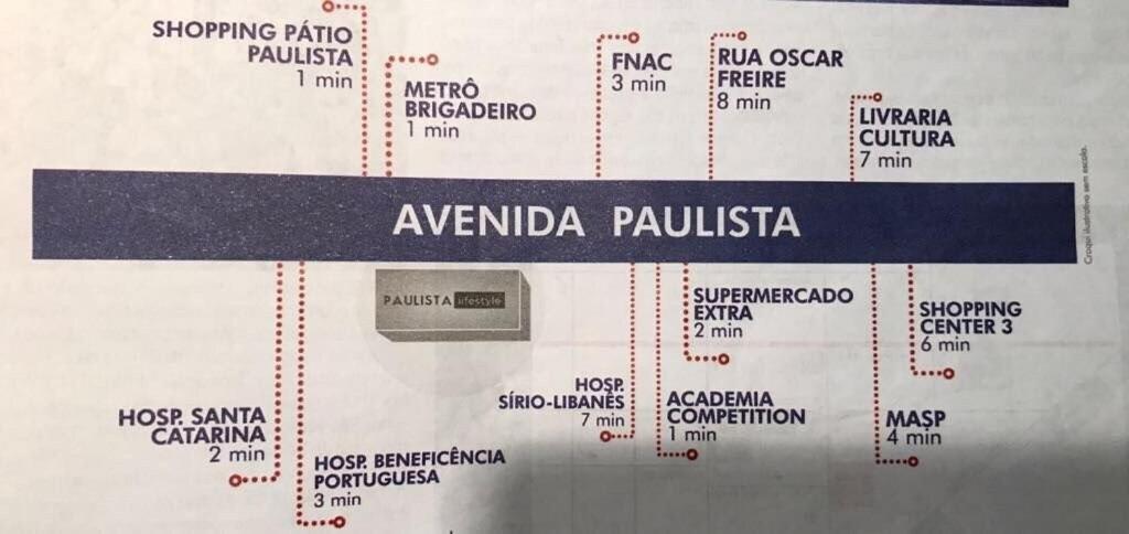 A Localizacao De Sp 300m Da Avenida Paulista São Paulo